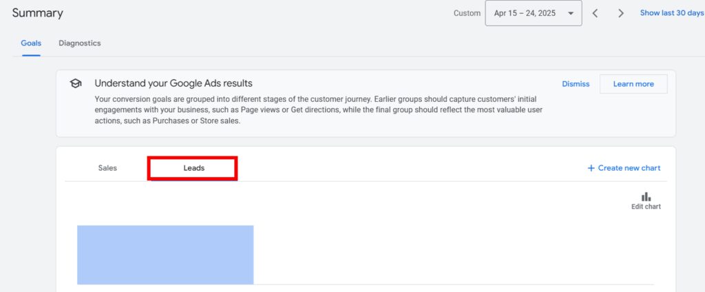 Google ads summary view with focus on the leads tab, offering insights into how you measure results in home services marketing across various customer actions