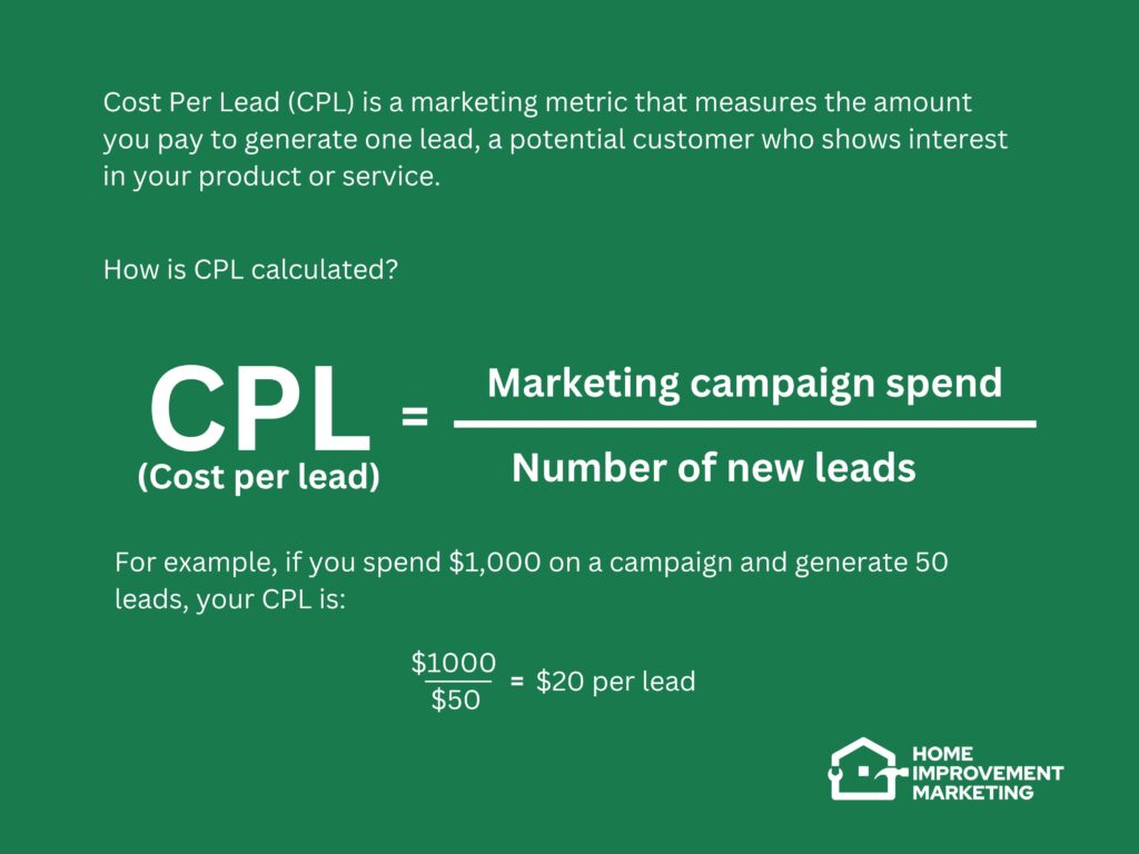 Infographic explaining cost per lead (cpl) with a formula and example to show how you measure results in home services marketing through lead generation efficiency