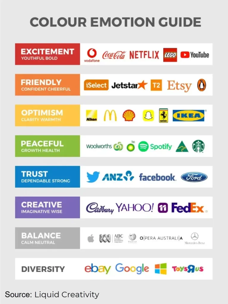 How To Start A Home Services Business In 7 Steps (Without Burning Cash Or Time) 4 Visual guide showing brand color choices and associated emotions like trust, excitement, and creativity, useful for choosing a logo or identity when starting a home services business.