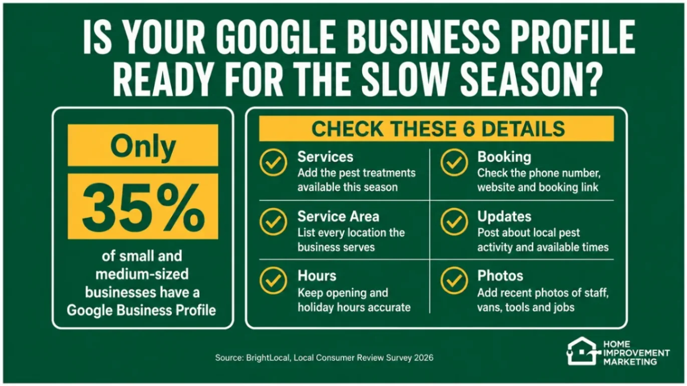 Checklist for optimizing Google Business Profile for pest control companies during off-peak seasons
